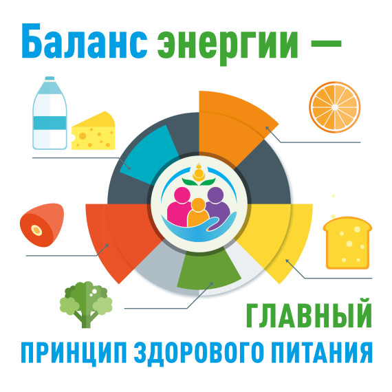 Неделя подсчета калорий..